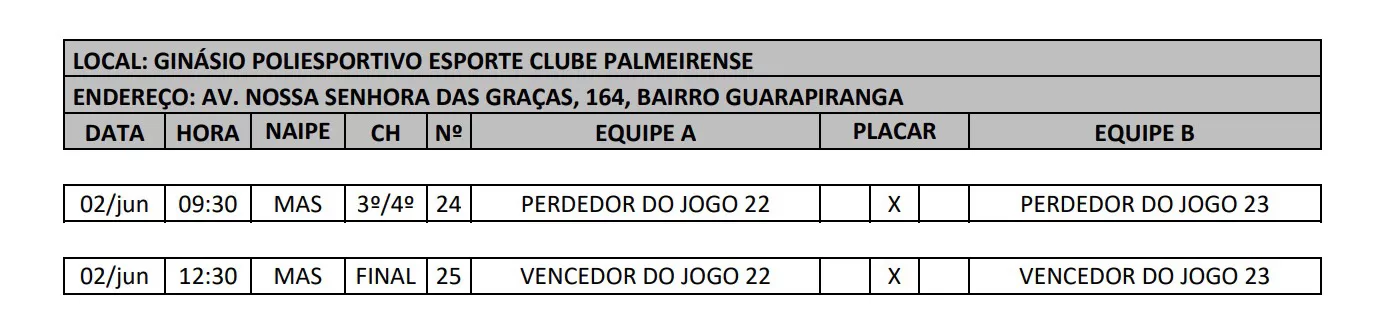 Tabela Jimi 2024 Futsal